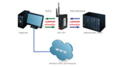 Industrial LPWAN Gateway